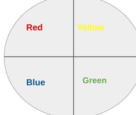 Please answer this like today- Tien spins the spinner shown 25 times. The table shows-example-1