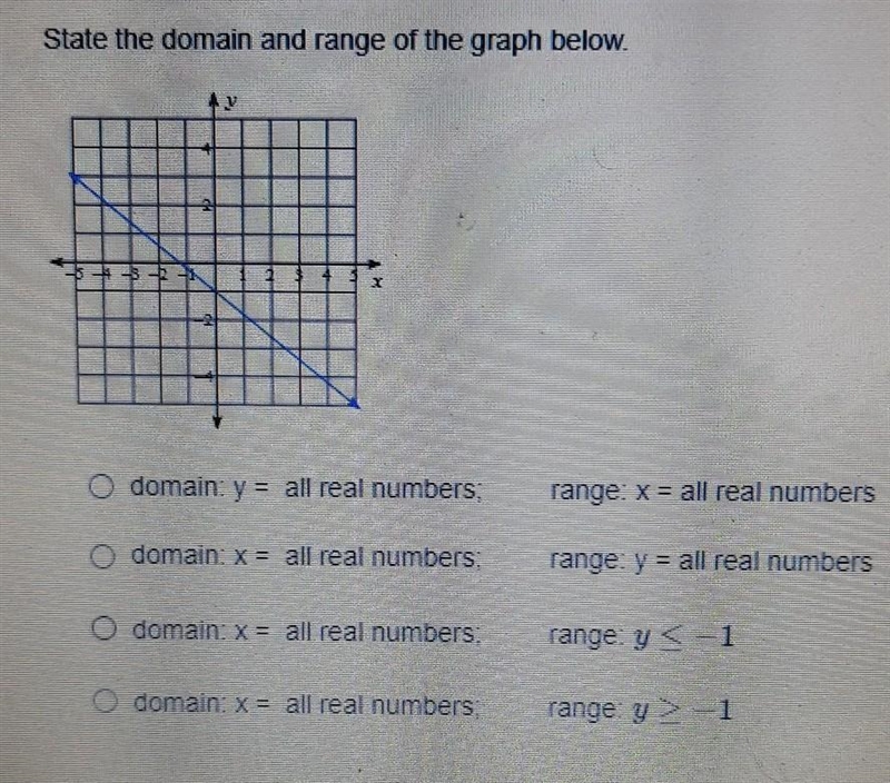 State the domain and range of the graph below ​-example-1