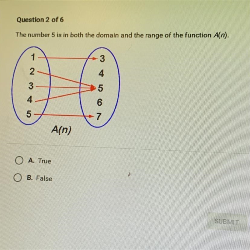 The number 5 is in both the domain and the range of the function A(n).3243565A(n)A-example-1