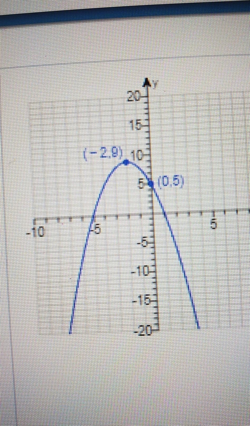 2.1.13 Find the quadratic function whose graph is shown to the right. Write the function-example-1