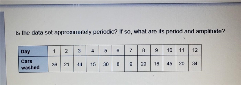 A) not periodic B) periodic with a period of 6 and an amplitude of about 12.5 C) periodic-example-1