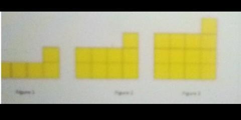 Write an equation which relates the figure number x to the number of tiles y-example-1