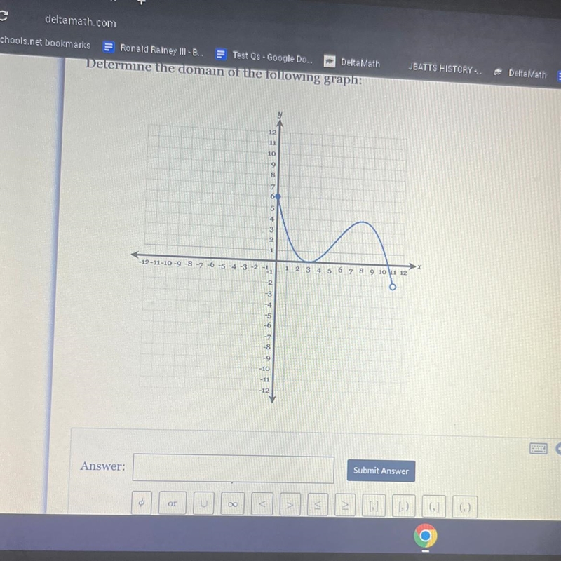 Determine the domain of the following graph:-example-1