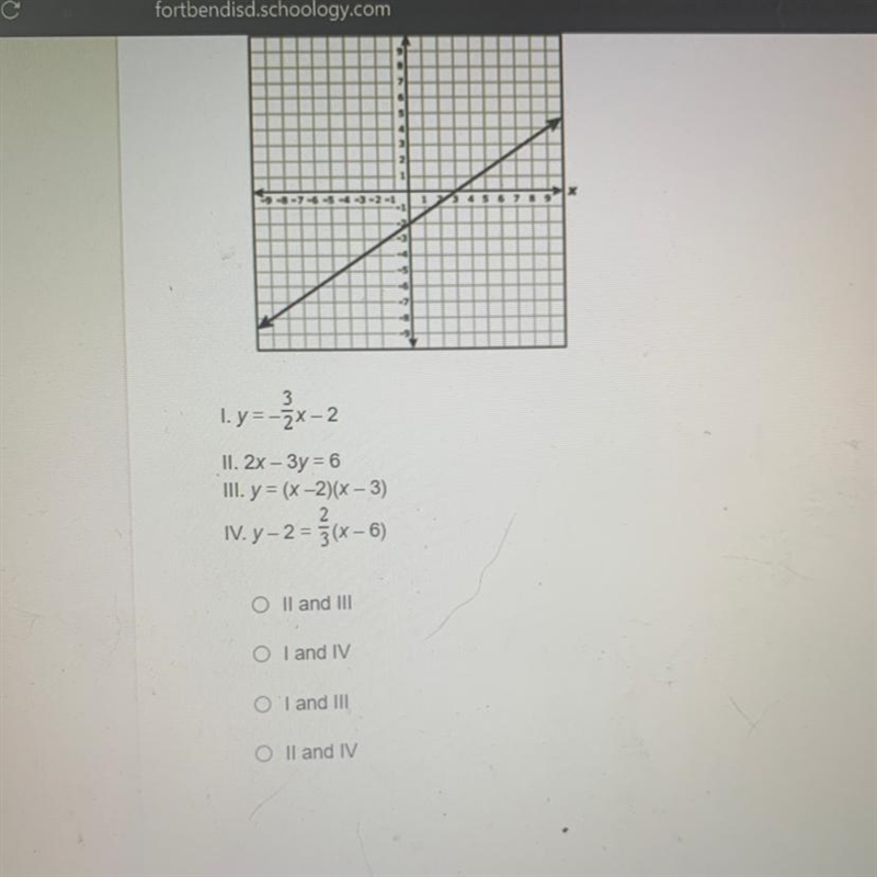 A graph is shown. Which of the following equations are represented by the graph?-example-1