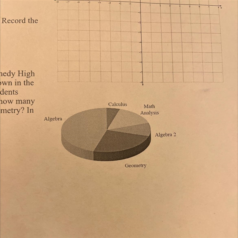 8-51. Enrollment in math courses at Kennedy High School in Bloomington, Minnesota-example-1