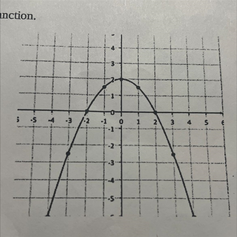 What is the vertex of this graph (minimum or maximum)-example-1