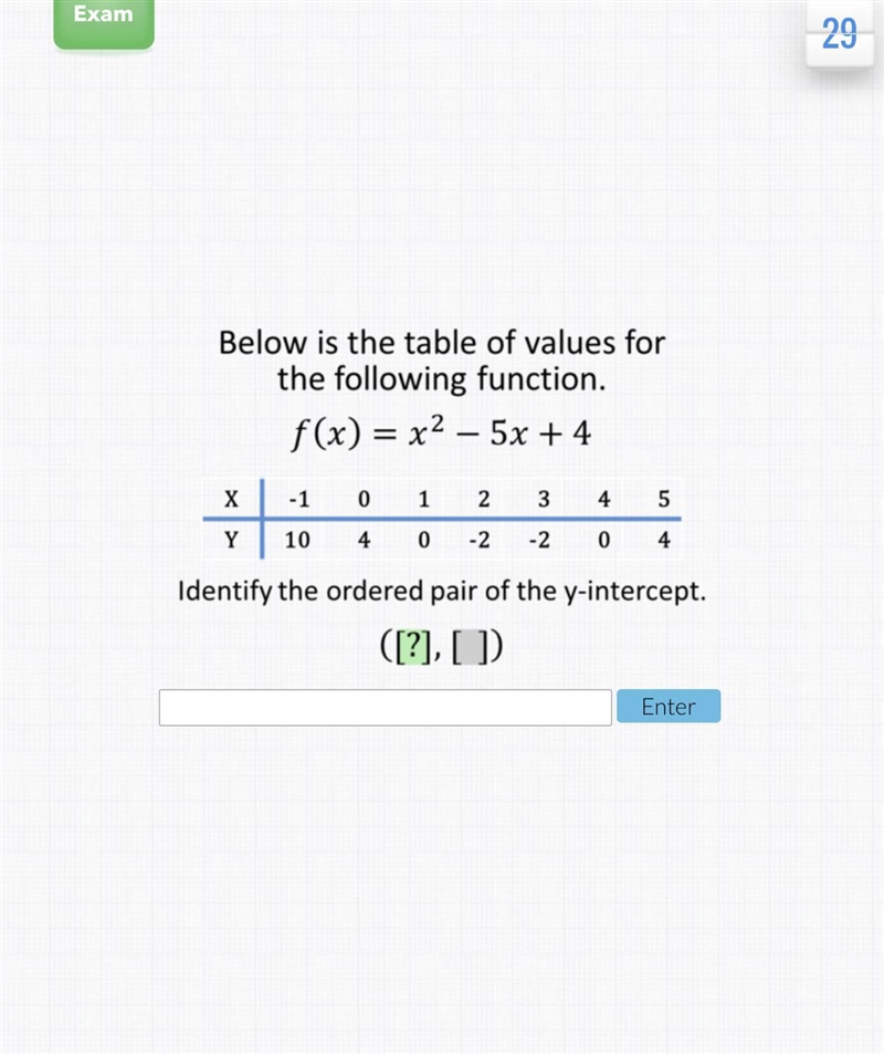 Below is the table of values for the following function. f(x) = 22 - 5x + 4-example-1