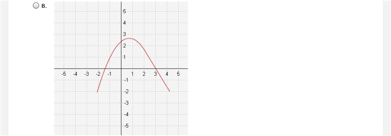 Which graph represents a function? A. B. C. D. E.-example-1