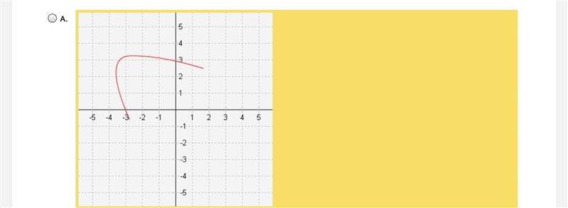 Which graph represents a function? A. B. C. D. E.-example-2