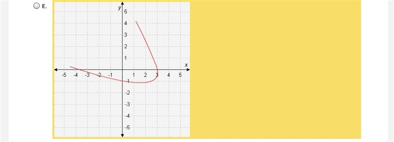 Which graph represents a function? A. B. C. D. E.-example-4