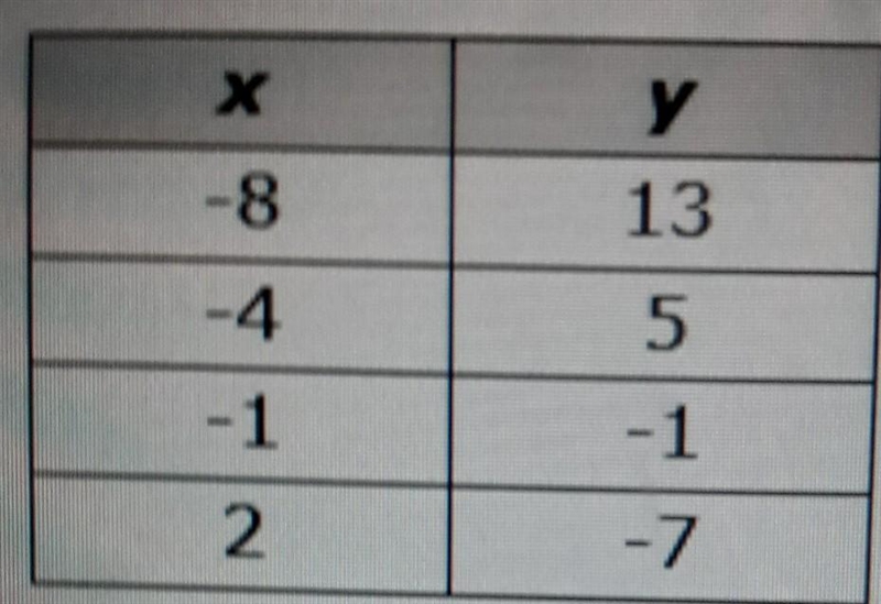 Write the equation of the line that contains the point (-8,6) and has the same slope-example-1