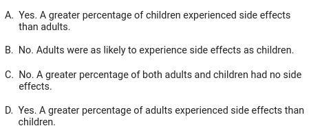 A medical company tested a new drug for possible side effects. The table shows the-example-2