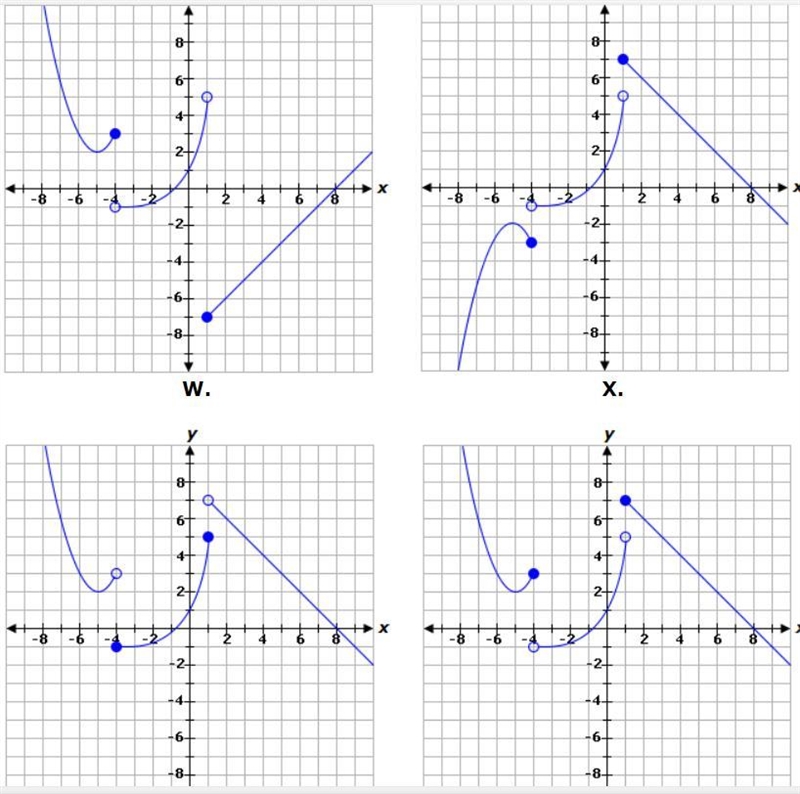 Which graph shows the function W, X, Y, Z-example-2