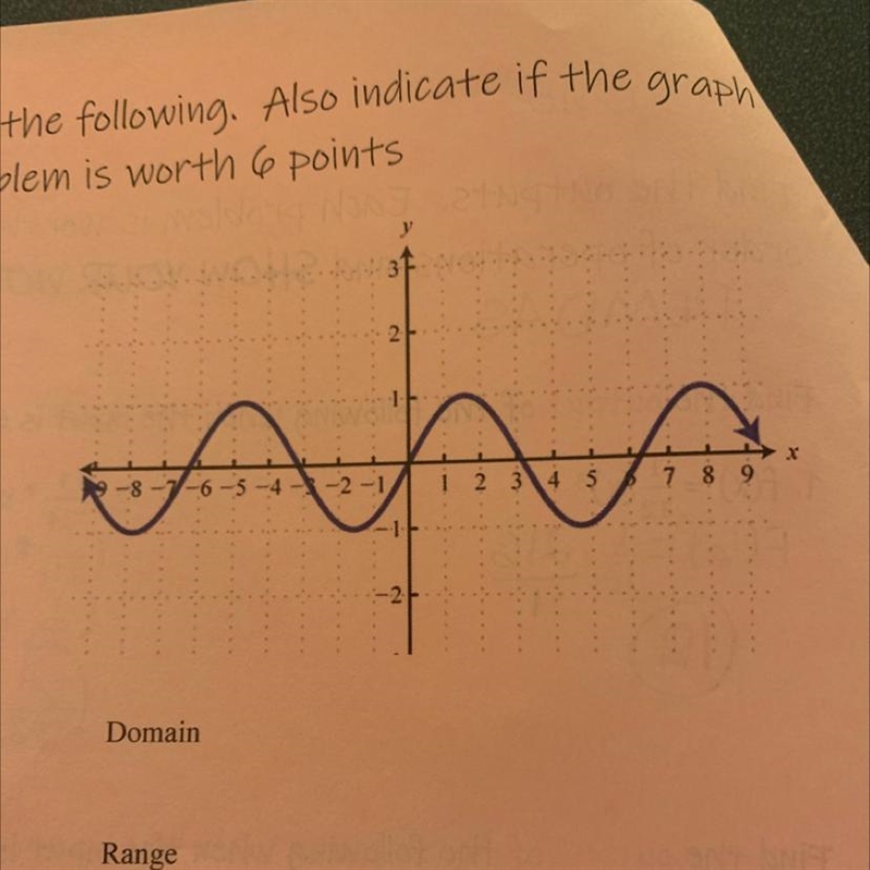 Find the domain rang and function-example-1