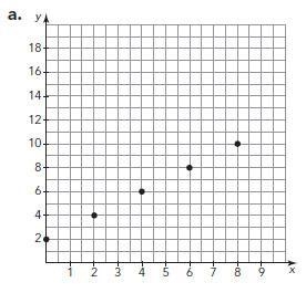 Which of the following graphs shows a direct variation (proportion)?-example-1