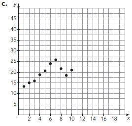 Which of the following graphs shows a direct variation (proportion)?-example-2