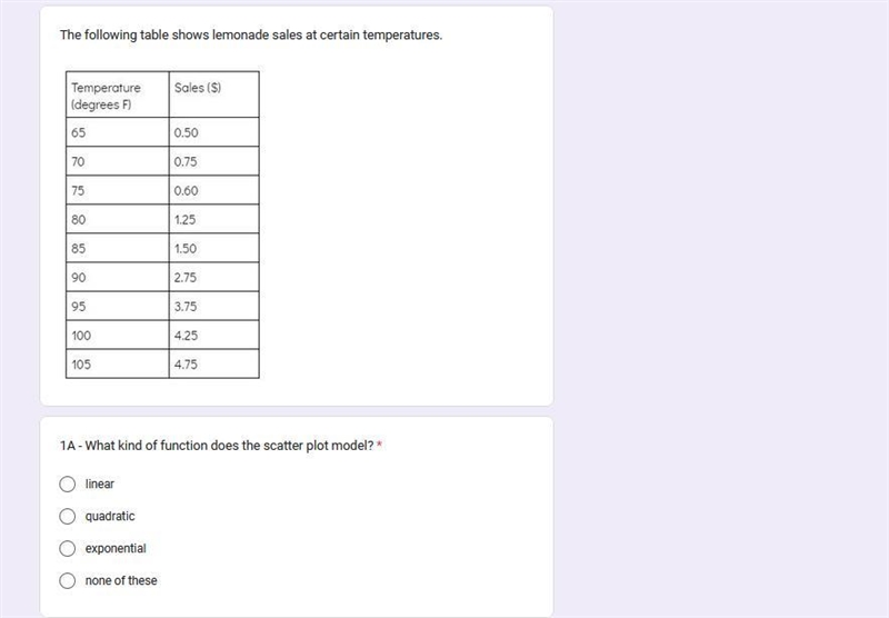 PLEASE HELP ASAP The following table shows lemonade sales at certain temperatures-example-2