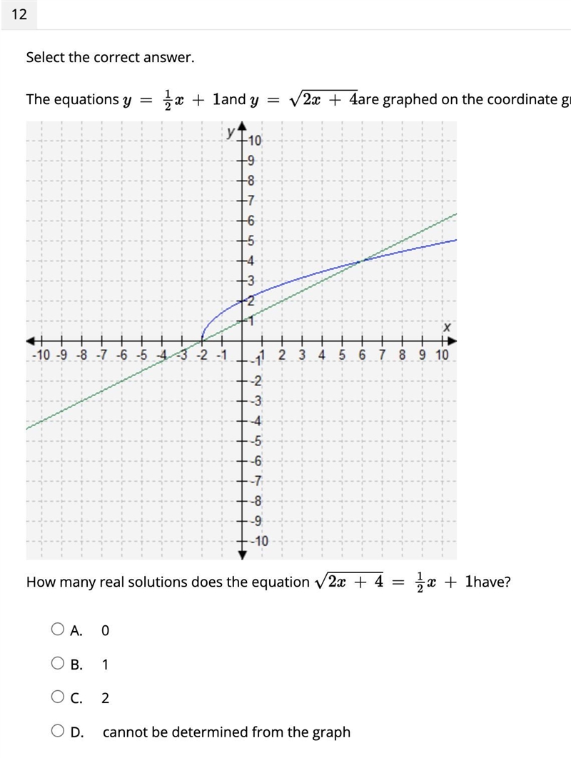 The equations y = 1/2x + 1 and y= √2x+4 are graphed on the coordinate grid. How many-example-1