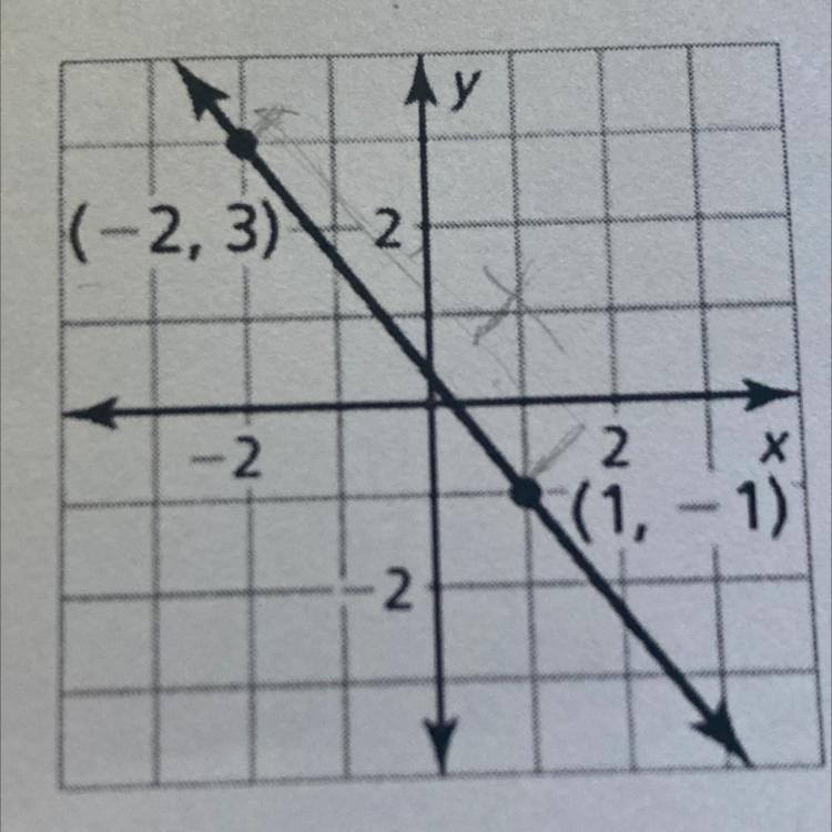 Find the slope of the following lines Explain how you got the answer-example-1