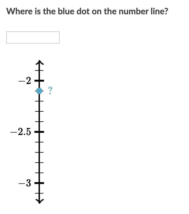 Where is the blue dot on the number line?-example-1