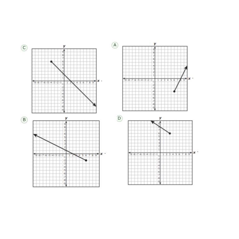 Which graph has a domain of all real numbers greater or equal to 6?-example-1