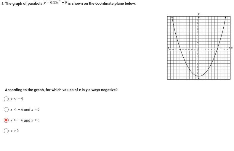 According to the graph, for which values of x is y always negative?-example-1