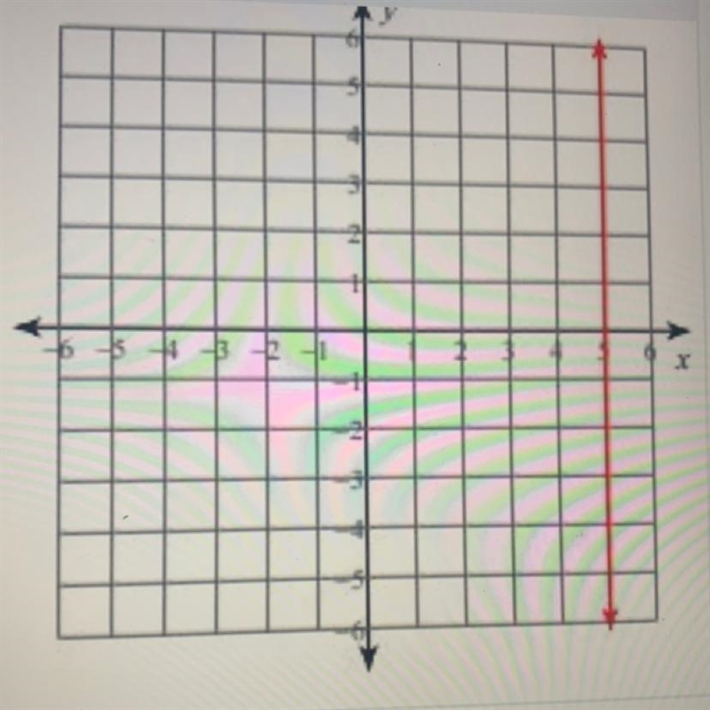 Write the slope intercept form of the equation of the line. A. Y = 0 B. Y = 5 C. Y-example-1