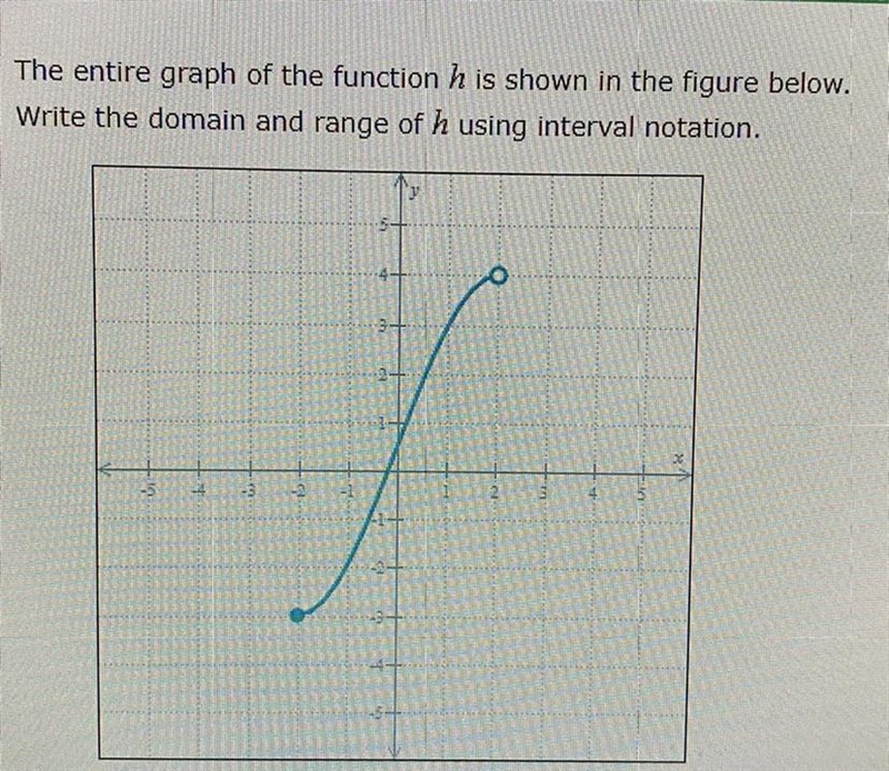 The entire graph of the function h is shown in the figure below. Write the domain-example-1