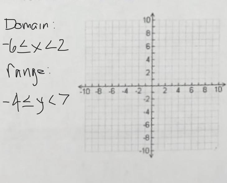 Can someone help me with this rq? it’s asking to draw a function relationship-example-1