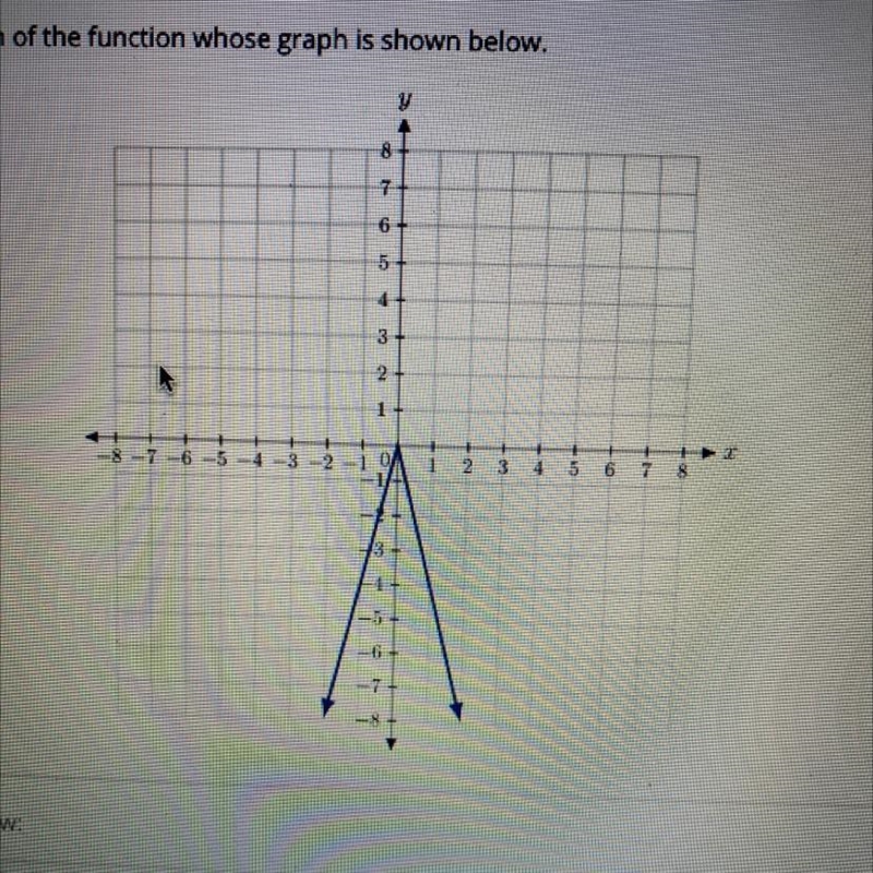 Identify the parent function of the function whose graph is shown below. Provide your-example-1