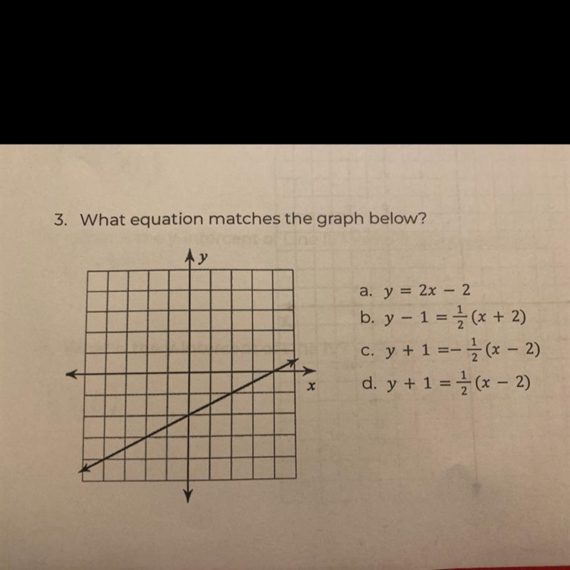 3. What equation matches the graph below?-example-1