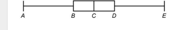 What is the value represented by the letter E on the box plot of the data? 45, 45, 50, 55, 60, 65, 72, 75, 80, 80, 90-example-1