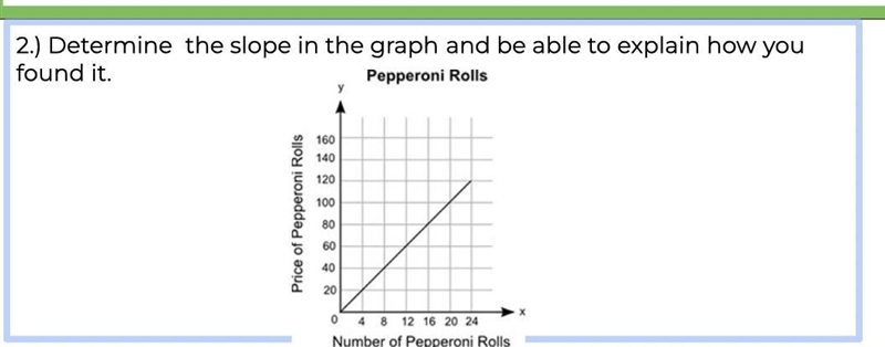 Determine the slope and explain ur answer-example-1