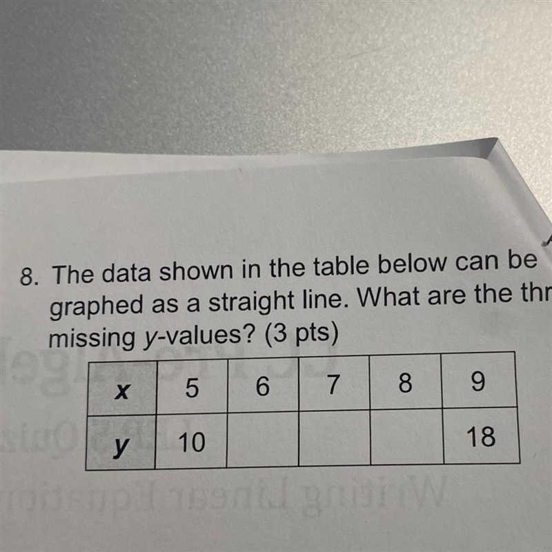 The data shown in the table below can be graphed as a straight line. What are the-example-1