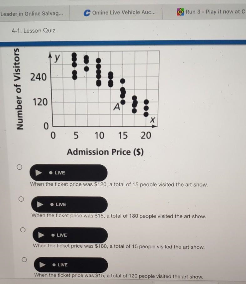 The scatterplot shows the number of visitors at an art show in relation to admission-example-1