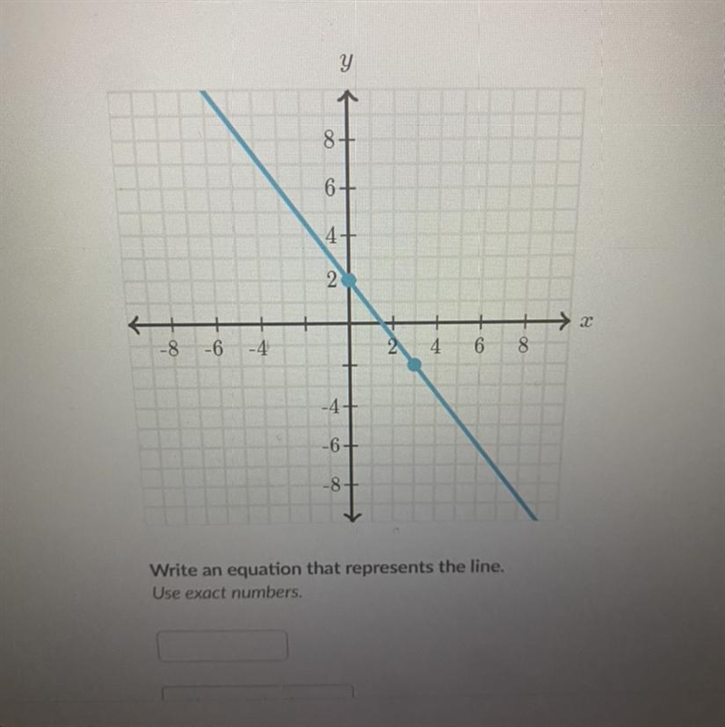 Write an equation that represents the line Use exact. Numbers Answer soon please-example-1