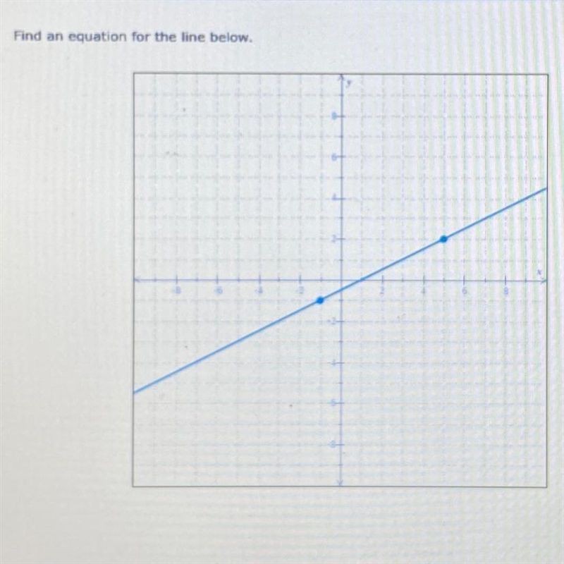 Write an equation of the line below.-example-1