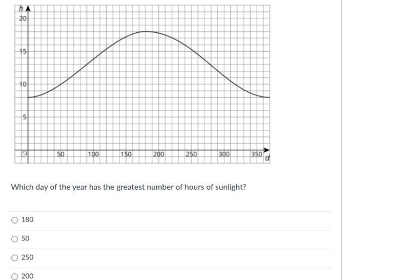 Here is a graph of days(d) of year and the predicted number of hours of sunlight(h-example-1