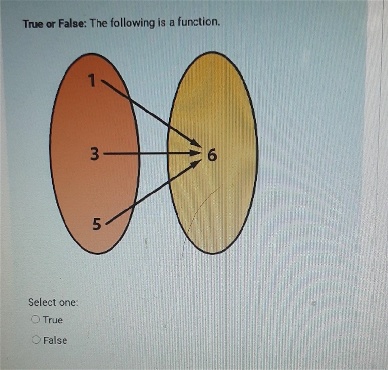 True or false: the following is a function.​-example-1