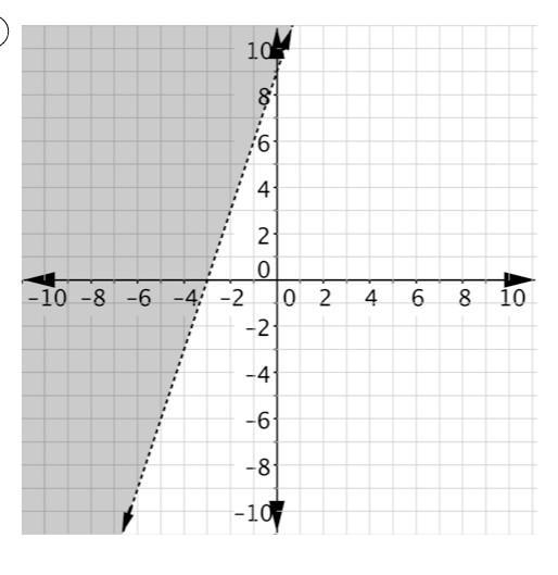 What coordinate plane shows the graph of 3x+y>9 ?-example-3