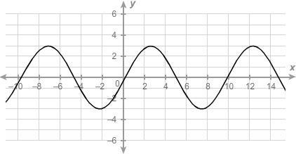 What is the amplitude of the sinusoidal function? Enter your answer in the box.-example-1