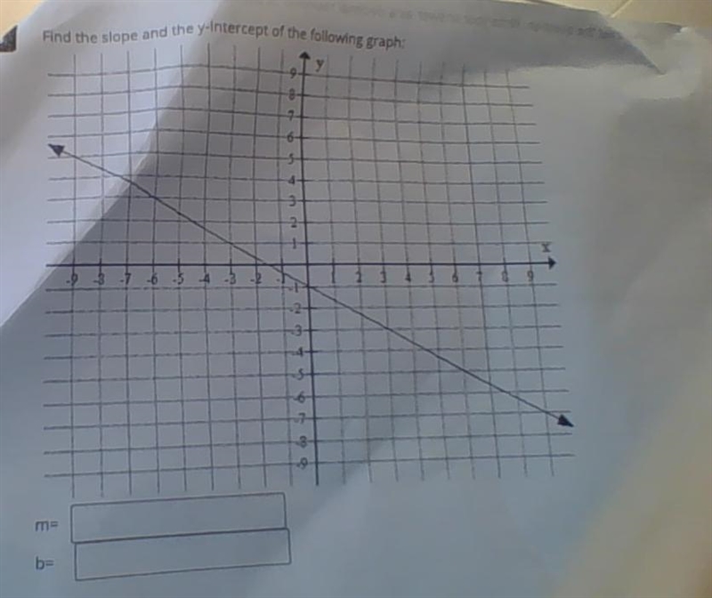 Find the slope and the y-intercept of the following graph-example-1