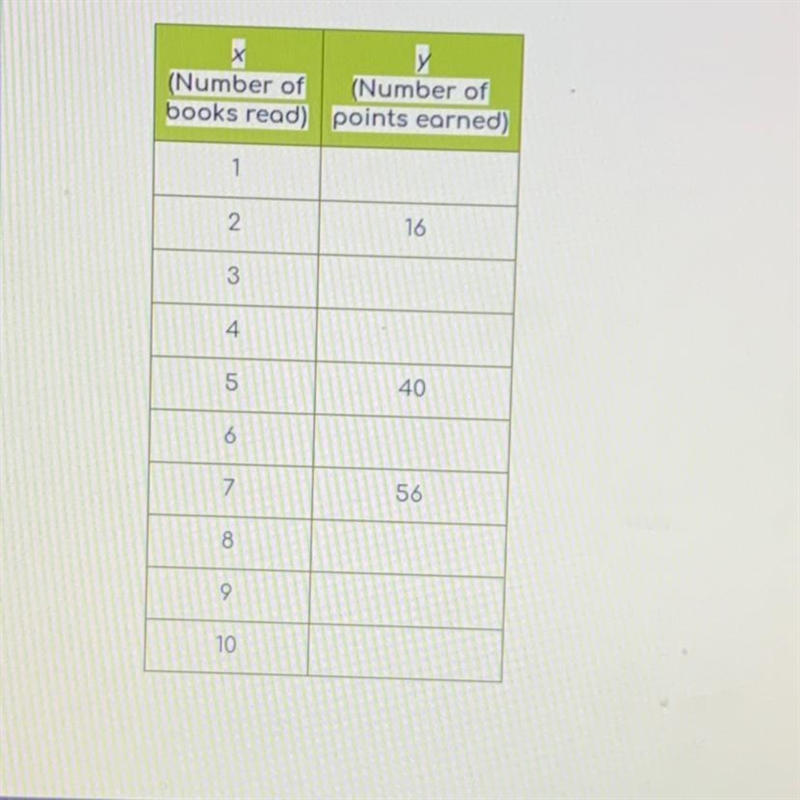 Your AssignmentStephanie earned 8 points for every book she read over the summer. The-example-1