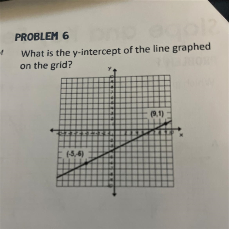 What is the y-intercept of the line graphed on the grid? (-5,-5) (9,1)-example-1