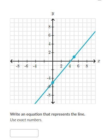 Write an equation that represents the line. Use exact numbers.-example-1