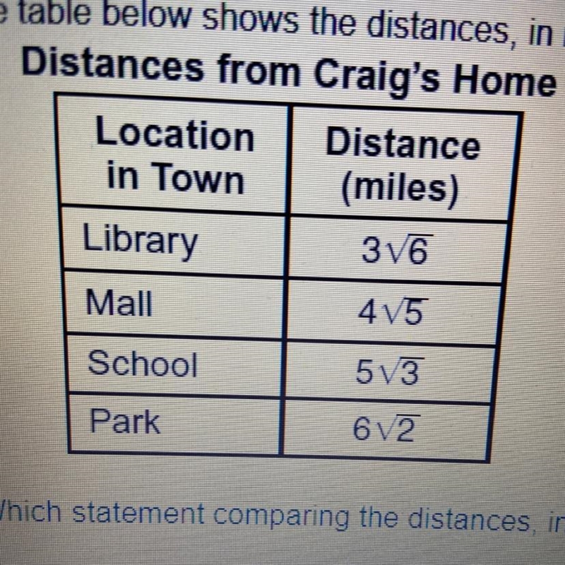 3. The table below shows the distances, in miles, from Craig's home to different locations-example-1