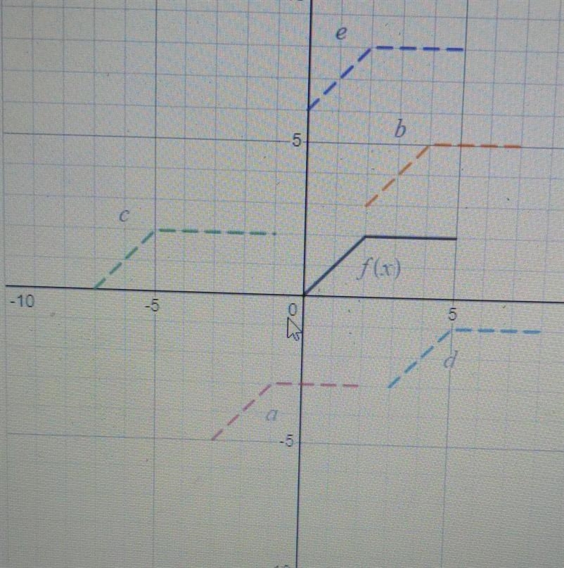 You said there is NO WAY that we can transform the black graph to match the green-example-1