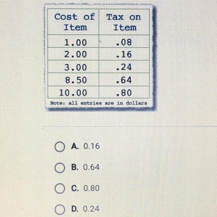 Which output in this table is incorrect-example-1