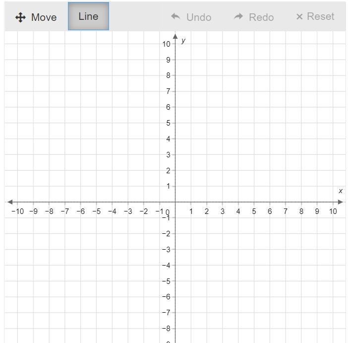 Graph a line to represent the linear equation y=32x−6.-example-1