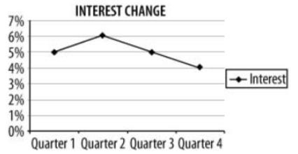 A credit card company is collecting data for their end of the year review. The chart-example-1